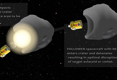 Usir Asteroid, Ilmuwan Siapkan Pesawat Nuklir
